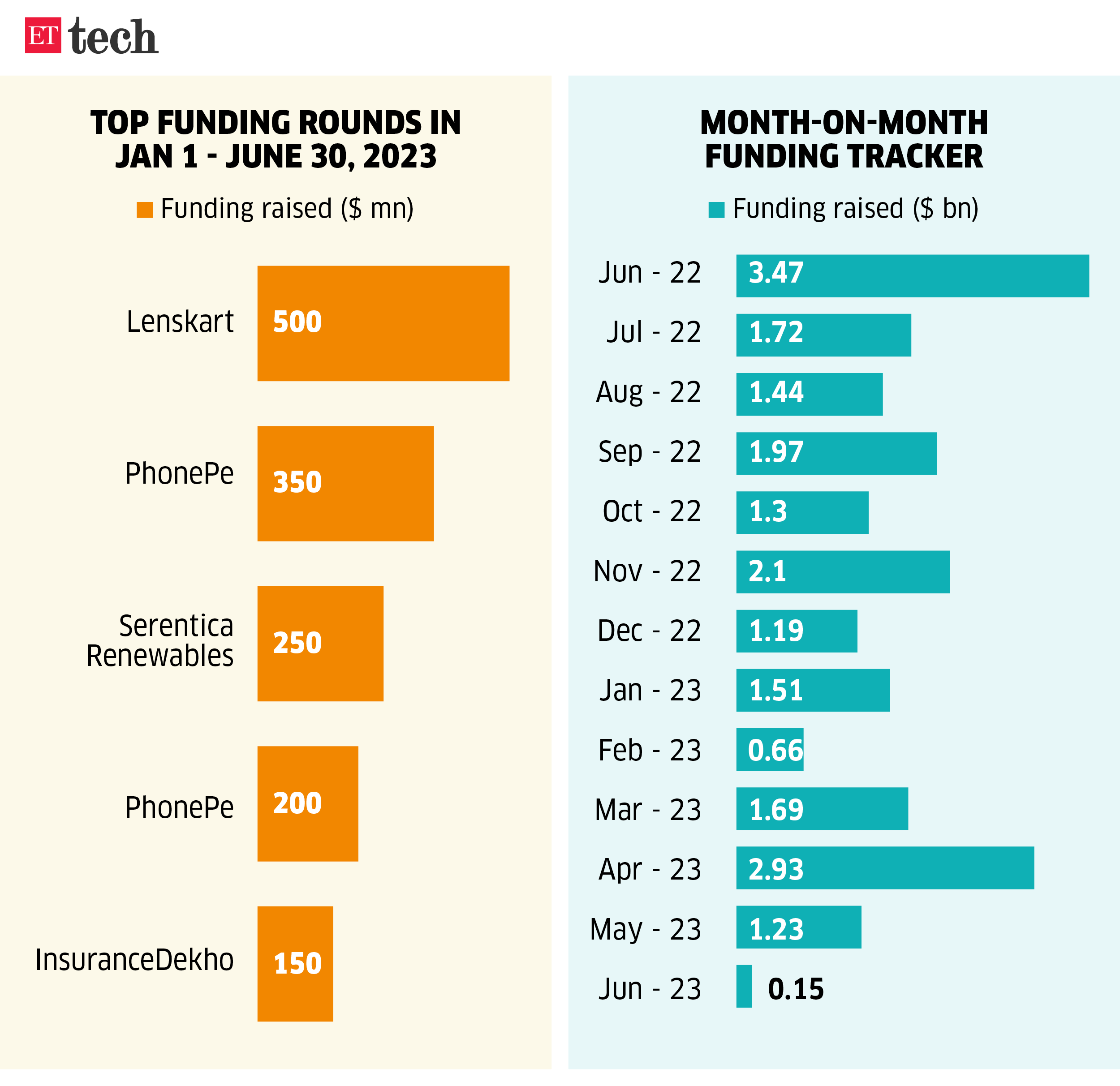 Top funding rounds in 30 June 2023_2 JUNE, 2023_ETTECH